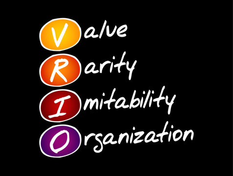VRIO - Value, Rarity, Imitability, Organization is a strategic business framework used to analyze a company's internal resources and capabilities, acronym concept background