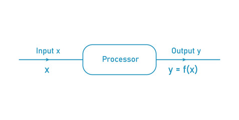 Function Notation in Mathematics. Algebra Function.