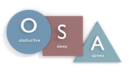 OSA - Obstructive Sleep Apnea. A disorder characterized by recurrent episodes of complete or partial obstruction of the upper airway leading to reduced or absent breathing during sleep. 3D render