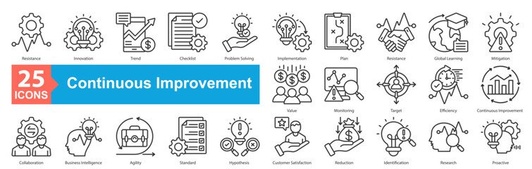 Continuous Improvement icon sheet vector resistance, innovation, trend, checklist, problem solving, implementation, plan, resistance, global learning, mitigation, value, monitoring, target, efficiency