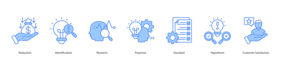 Problem Prevention icon sheet web banner vector reduction, identification, research, proactive, standard, hypothesis, customer satisfaction