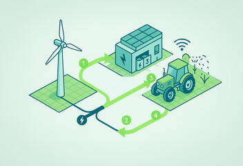 Green energy flow concept showing wind power transferred through storage to a smart tractor in an automated farming environment with visual indicators and data flow arrows.