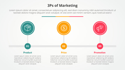 3ps marketing infographic concept for slide presentation with big circle outline horizontal timeline with 3 point list with flat style