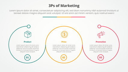 3ps marketing infographic concept for slide presentation with big outline circle circular cycle with 3 point list with flat style