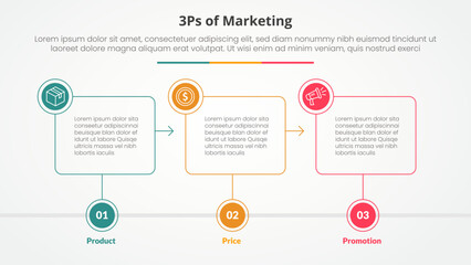 Fototapeta premium 3ps marketing infographic concept for slide presentation with outline box timeline with circle badge with 3 point list with flat style