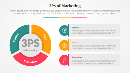 3ps marketing infographic concept for slide presentation with big pie chart shape and round rectangle box with 3 point list with flat style