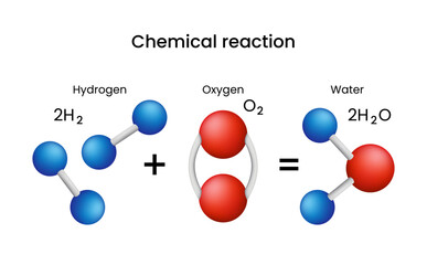 Chemical Reaction The Combination of Hydrogen and Oxygen to Form Water