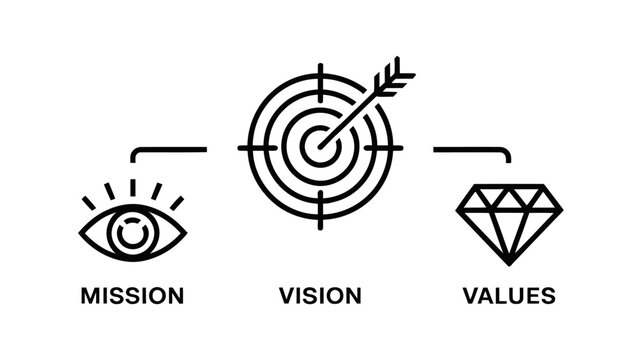 Vision, Mission, and Values: An illustrative representation of core organizational principles. It embodies the focus and objectives that drive business success. 