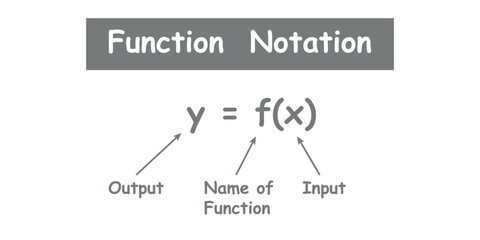 Function Notation in Mathematics. Algebra Function.