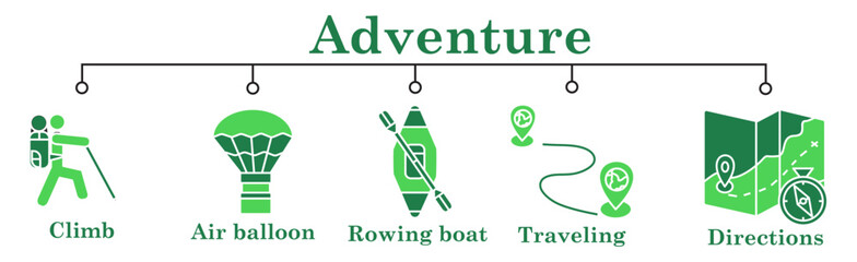 Adventure banner web icon vector illustration concept with icon of climb,air ballon,rowing boat,travelling,directions
