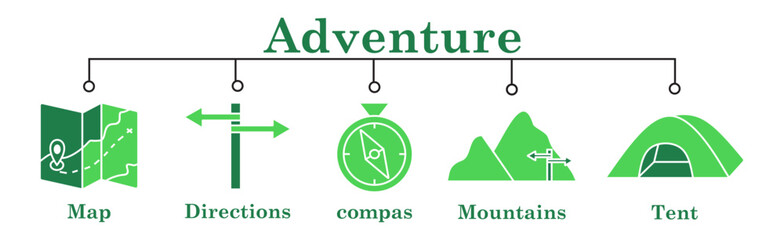 Adventure banner web icon vector illustration concept with icon of map,directions,compas,mountais,tent © hilal