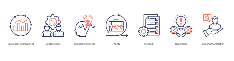 Continuous Improvement icon sheet web banner vector continuous improvement, collaboration, business intelligence, agility, standard, hypothesis, customer satisfaction