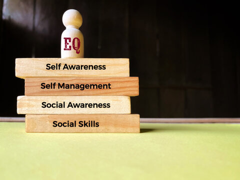 Emotional intelligence (EI) or emotional quotient (EQ) - self Awareness, self Management, social Awareness and social Skills. With copy space background. Stock photo.