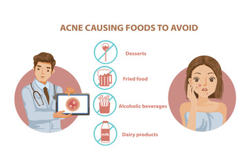 Foods That Cause Acne. According to Dermatology Group