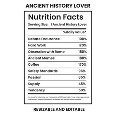 Ancient History Lover Nutrition Facts, nutrition Label,twisted tea nutrition facts,nutrition calculator,