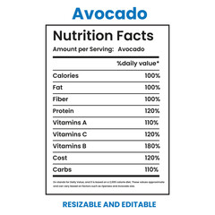 avocado nutrition facts, nutrition Label,twisted tea nutrition facts,nutrition calculator,