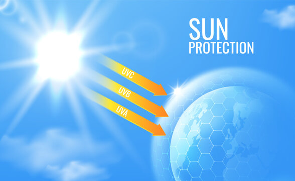 Illustration of sun emitting UVA, UVB, and UVC rays toward Earth with protective atmospheric shield, blue background, educational science concept. Vector illustration