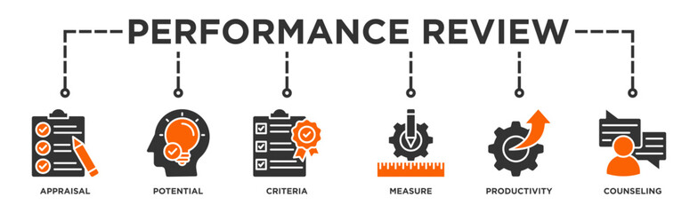 Performance review banner web icon illustration concept for employee job performance evaluation with an icon of appraisal, potential, criteria, measure, productivity, and counseling