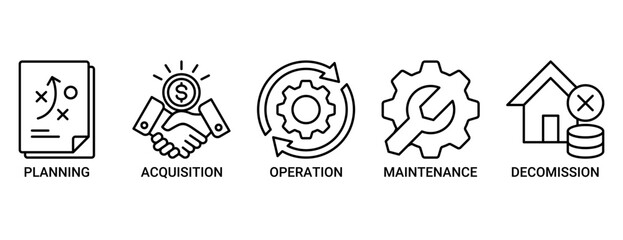 Asset life cycle icon set. Containing icon of planning, acquisition, operation, maintenance, and decommission icons. Outline vector symbol background.