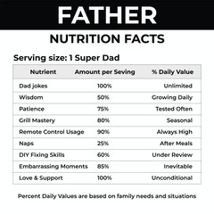 Father nutrition facts