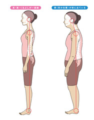 良い姿勢と悪い姿勢の横向き女性と骨格がわかりやすいイラスト