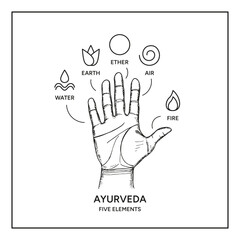 Ayurveda five energies on a hand palm infographic vector illustration. Indian alternative medicine. Ayurvedic human body types system, information illustration