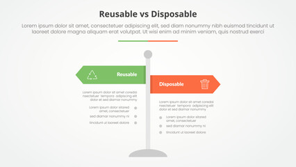 reusable vs disposable comparison opposite infographic concept for slide presentation with road signs pillar with flat style