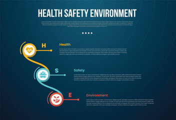 HSE infographic template with creative circle connection and linked vertical stack with dark background style with 3 point for slide presentation