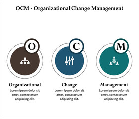 OCM - Organizational Change Management acronym. Infographic template with icons and description placeholder