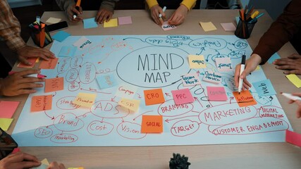 This image depicts a collaborative brainstorming session with a mind map focused on marketing strategies and branding concepts, featuring colorful sticky notes and engaged participants. SACTR