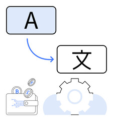 Language translation with A to supported by automation gear and cloud. Digital wallet with cryptocurrency. Ideal for globalization, fintech, AI, communication, business, automation, flat simple