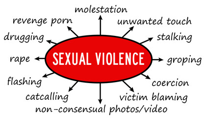 types of sexual violence