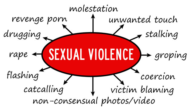 types of sexual violence