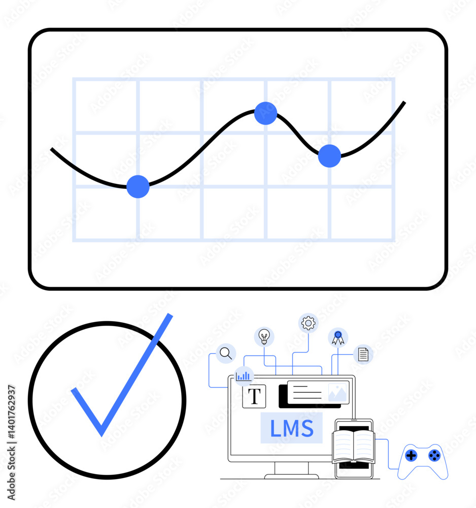 Poster line graph with data points, checkmark symbolizing success, lms interface integrating resources and 