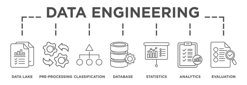 Illustration of DATA ENGINEERING displaying its key steps: data lake, pre-processing, classification, database, statistics, analytics, evaluation icons and text