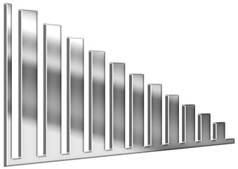 Silver 3D column chart or bar chart showing decreasing financial values and losses