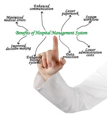 Obraz premium Eight Benefits of Hospital Management System