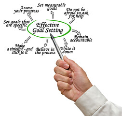 How to Effective  Set Goals