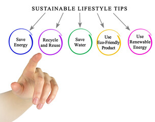 Five Tips for Sustainable Lifestyle