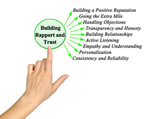 How to Build Rapport and Trust