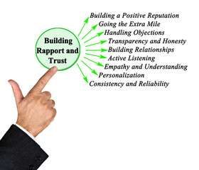 How to Build Rapport and Trust
