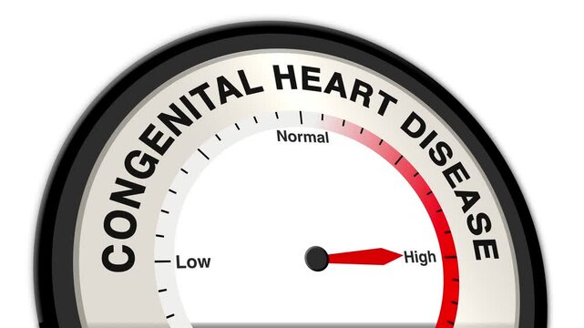 Congenital Heart Disease text or word shown with a barometer or tachometer-style gauge, representing varying levels of heart condition severity and circulatory function
