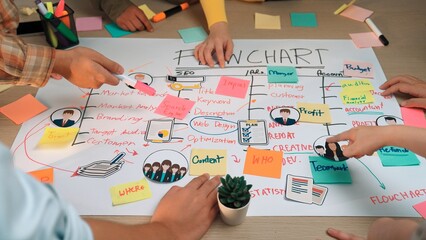 This image showcases a collaborative flowchart planning session, featuring hands engaged with...