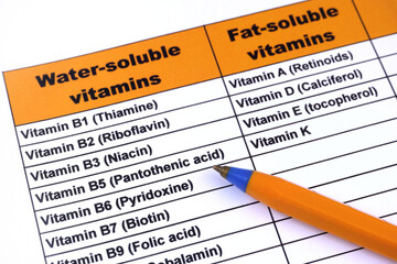 Obraz premium A table of water-soluble and fat-soluble vitamins. Close up.