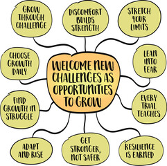 Welcome new challenges as opportunities to grow. Infographics mind map sketch.