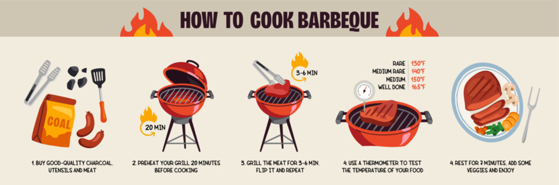 How to cook barbecue. Step by step instructions or guide to cooking delicious steak or grilled sausages. Cooking manual or infographic. Design element for print. Cartoon flat vector illustration
