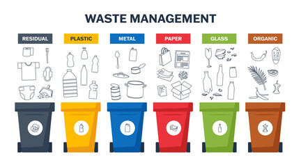 Waste segregation. Recycle bins with separated trash. Residual, plastic, metal, paper, glass, organic garbage in containers. Rubbish sorting concept. Isolated cartoon or flat vector objects.