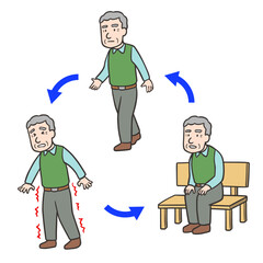 間欠性跛行、歩く、痛みやしびれ、休憩のサイクル、高齢者の男性01