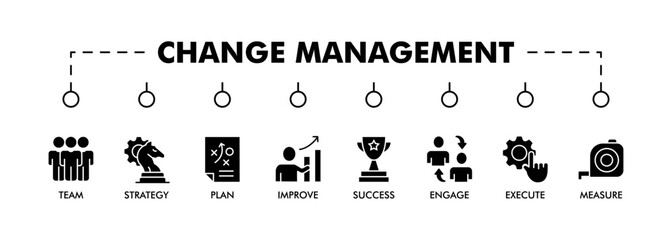 CHANGE MANAGEMENT banner web icon vector illustration for business transformation and organizational change with team, strategy, plan, improve, engage, execute, measure, and success icon
