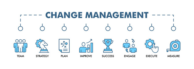 CHANGE MANAGEMENT banner web icon vector illustration for business transformation and organizational change with team, strategy, plan, improve, engage, execute, measure, and success icon
